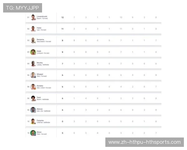 欧冠历届射手王数据盘点及射手表现对比分析